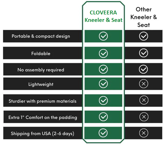 Multifunctional Kneeler & Seat