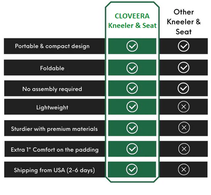 Multifunctional Kneeler & Seat